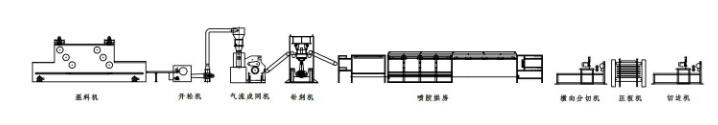 噴膠壓板式椰棕墊生產(chǎn)線 