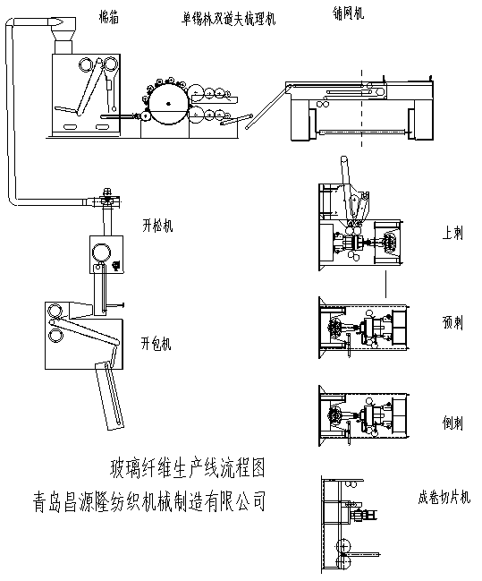 玻璃纖維針刺氈設(shè)備