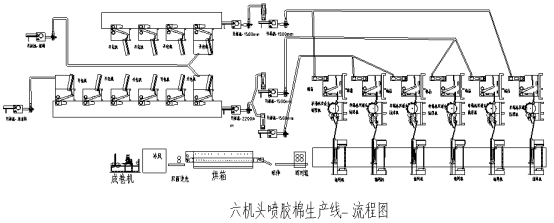 仿絲棉生產(chǎn)線工藝流程