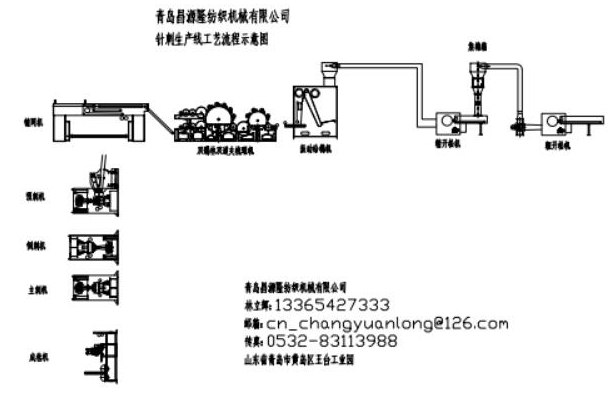 寬幅土工布設(shè)備生產(chǎn)線